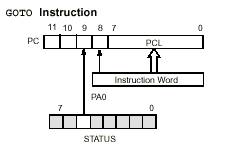 PIC12C5XX單片機 PIC12C5XX單片機