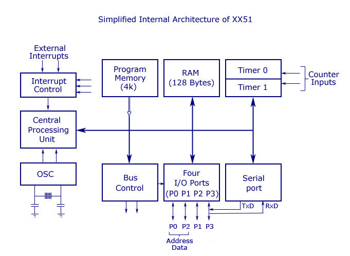 1f578928c9e74888ab1540d223ee35af.jpg 8051-internal-architecture.jpg