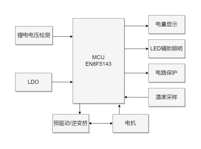 吹風(fēng)機(jī)芯片 吹風(fēng)機(jī)芯片