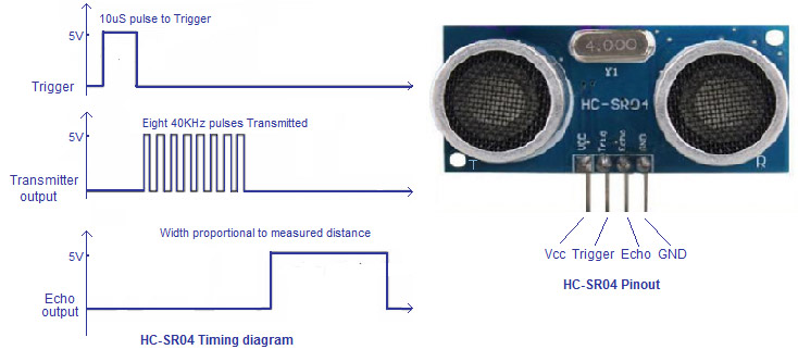 4338d7511913452780b0fd9f1fa24573.jpg HC-SR04-timing-diagram-and-pinout.jpg