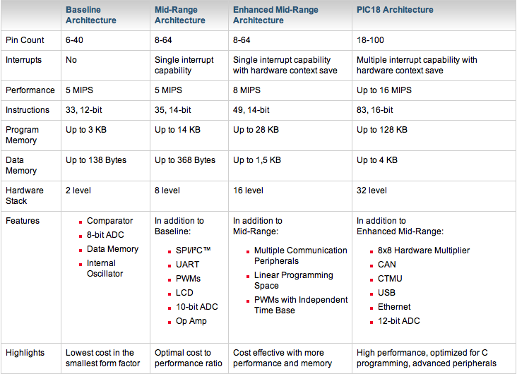 70b50c739eac44c9bb04de8a7f0a1bff.png 8-bit-processors.png
