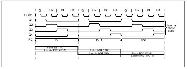 PIC12C5XX單片機指令周期執(zhí)行圖 PIC12C5XX單片機指令周期執(zhí)行圖