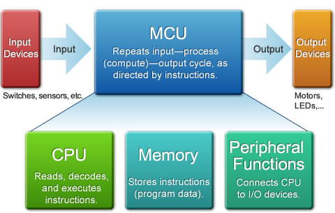 d71f4337819e4fffa5f76d77871c00b8.jpg mcu-structure-en.jpg