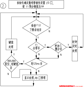 PIC16C55單片機(jī)控制多用電子鐘2 PIC16C55單片機(jī)控制多用電子鐘2